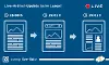 AMP-Live-List-Funktion für Google-AMP-Seite